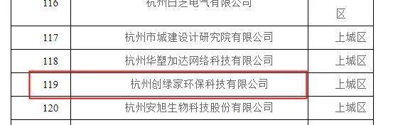喜報！創綠家被認定為2020年度杭州市專利試點企業